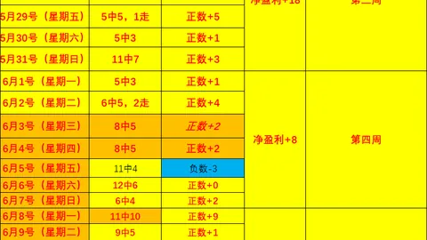 篮球盛宴焦点战14投10中，大比分胜利